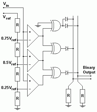 SIMPL'GSM 230 V