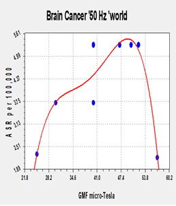 A graph with red and blue dots

Description automatically generated