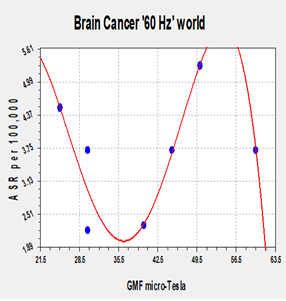 A graph with red lines and blue dots

Description automatically generated