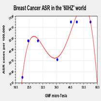 A graph with red lines and blue dots

Description automatically generated