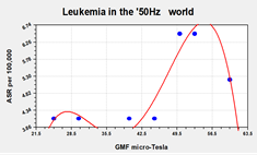 A graph with red and blue lines

Description automatically generated