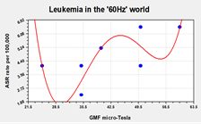 A graph with red lines and blue dots

Description automatically generated