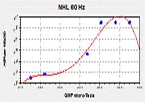 A graph with red and blue lines

Description automatically generated