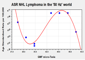 A graph with red lines and blue dots

Description automatically generated