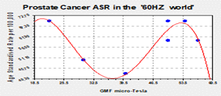 A graph of cancer

Description automatically generated