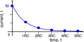 charging current