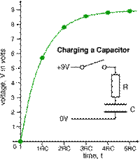 capacitor charging voltage