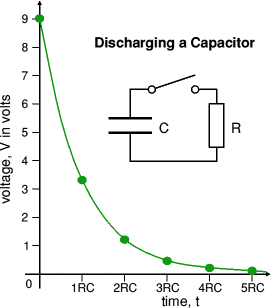 capacitor discharging voltage