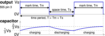 555 astable operation