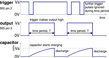 555 monostable operation