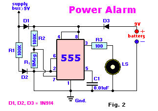 Power Alarm