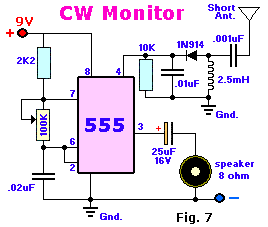 CW Monitor