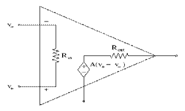 \includegraphics{lab4-opamp.eps}