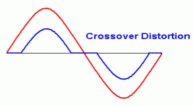 MOSFET Push Pull Amp XOD.gif