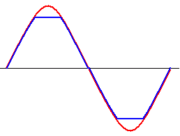 MOSFET Push Pull Clipping.gif