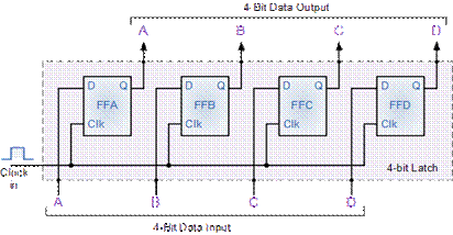 4-bit Data Latch