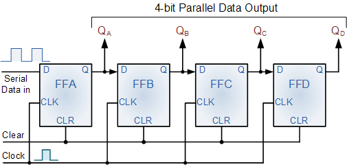 Shift Register