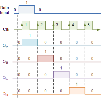 Shift Register