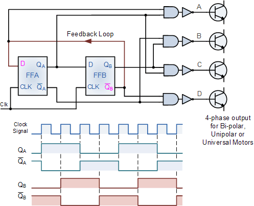 Quatrature Generator