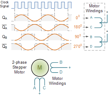 Stepper Motor Control