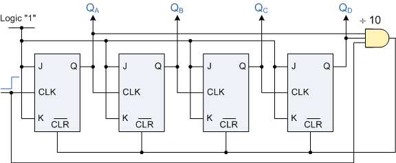 Asynchronous Decade Counter