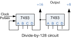 divide-by-128 Counter