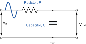 Passive RC Low Pass Filter