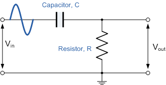 Passive RC High Pass Filter