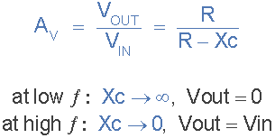 High Pass Filter Gain