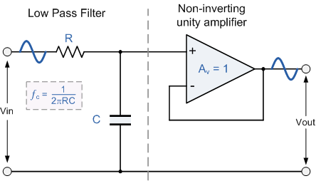 Active Low Pass Filter