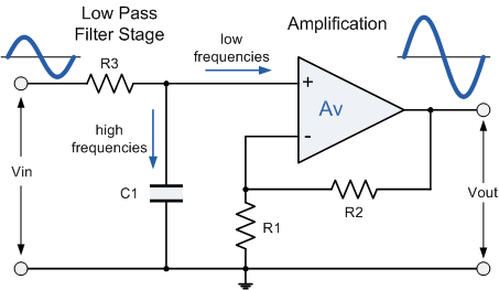 First-order Low Pass Active Filter