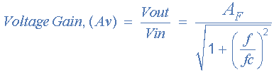 Frequency Gain in Decibels