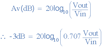 Voltage Gain in dB