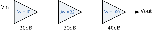 Cascading Voltage Gain