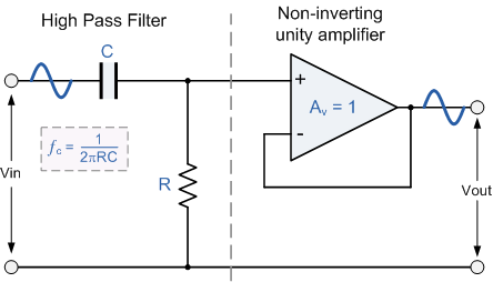 Active High Pass Filter