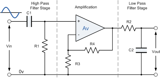 Active band pass filter