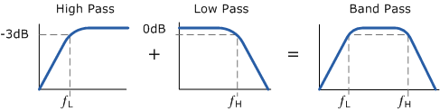 band pass filter