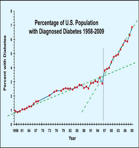 http://coconutresearchcenter.org/hwnl_9-1/Percentage-of-US-Population.jpg