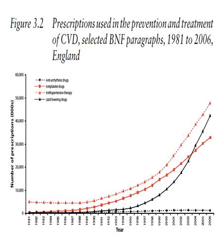 http://groundy.com/b/wp-content/uploads/2014/02/british-heart-foundations-medical-director-supports-use-of-statins-with-data-that-doesnt-support-the-use-of-statins.png