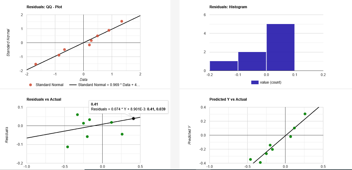 A collage of graphs and diagrams

AI-generated content may be incorrect.