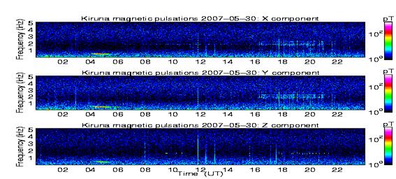 http://www.irf.se/puls_graphs/pki07530.png